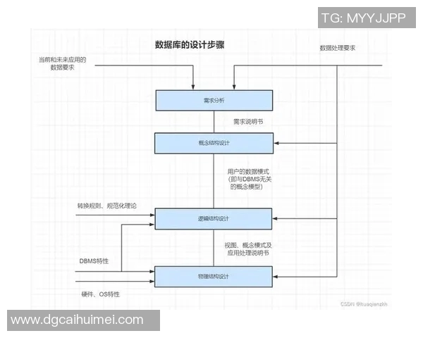 深入解析成都篮球队战术表现与数据分析的关系及其影响因素