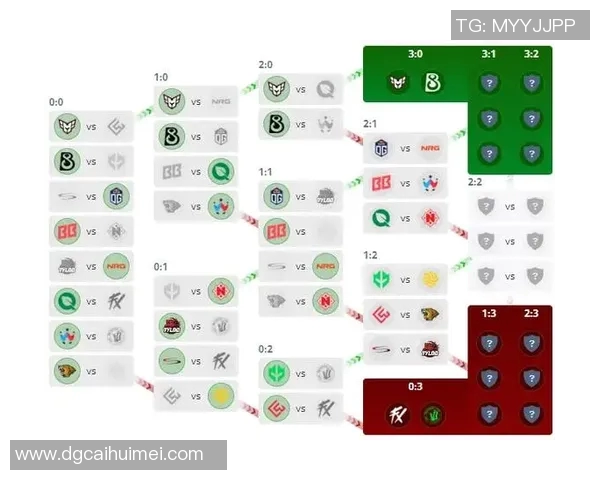 V5战队快攻策略解析:如何在CSGO中掌控比赛节奏与胜利秘诀 V5战队快攻策略解析:如何在CSGO中掌控比赛节奏与胜利秘诀