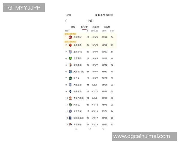 上海足球队实力强劲荣登最新足球实力TOP10榜首