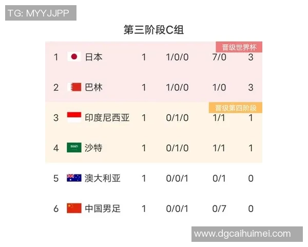 印度与巴林足球赛前分析及双方近期状态对比