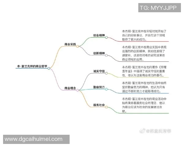 富兰克林的智慧与启示：如何在现代生活中践行他的成功哲学
