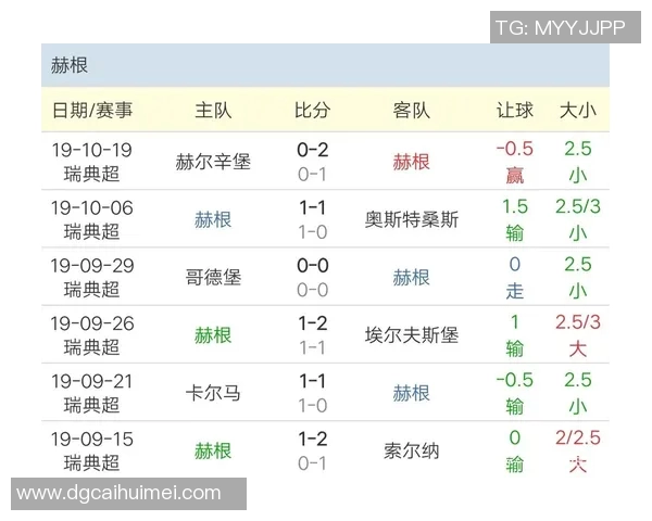 挪威与瑞典足球比赛欧赔对比分析及投注建议