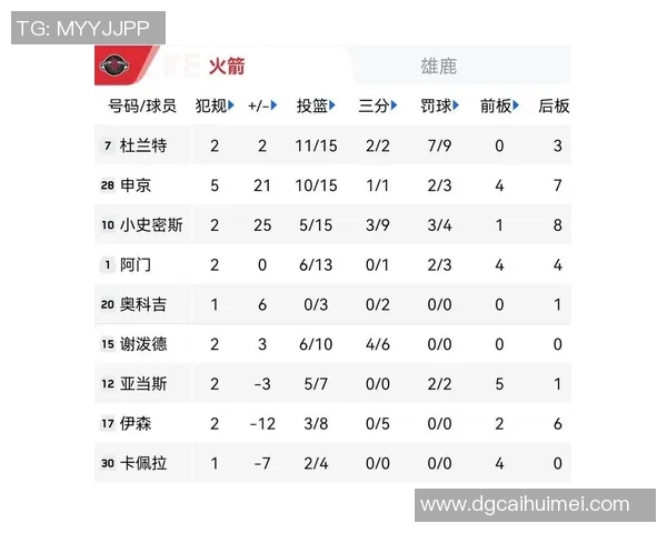 火箭队对阵活塞队精彩比赛在线直播全程回放与赛后分析 火箭队对阵活塞队精彩比赛在线直播全程回放与赛后分析
