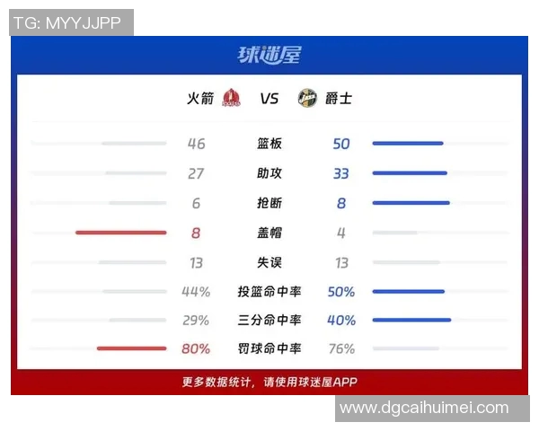 火箭队与爵士队的激烈对决分析与赛后总结