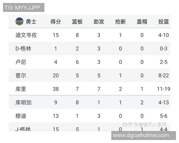 2019年勇士与步行者的精彩对决回顾及赛季影响分析 2019年勇士与步行者的精彩对决回顾及赛季影响分析