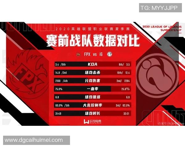 赛后复盘IG与FPX的战术灵活性与应变能力分析